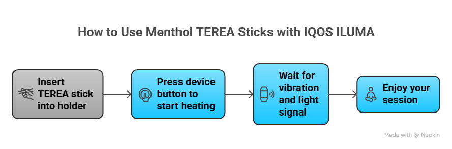 How to Use Menthol TEREA Sticks with IQOS ILUMA - visual